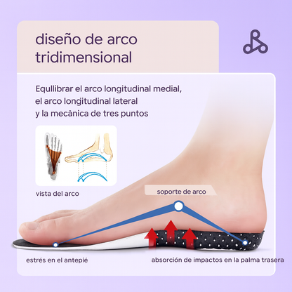 StepPower  Pro™ PLANTILLA ORTOPÉDICA DEPORTIVA